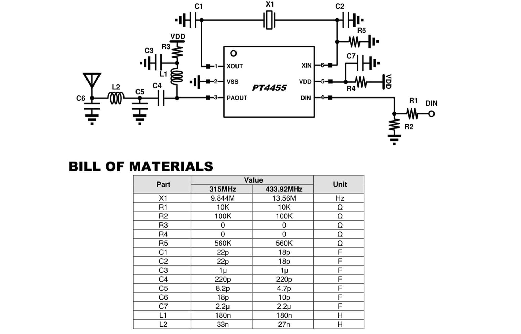 RF circuit schematic and bill of materials
